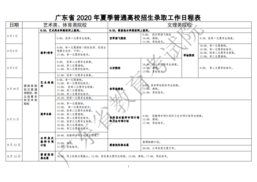广东省2020年夏季普通高校招生录取工作日程表