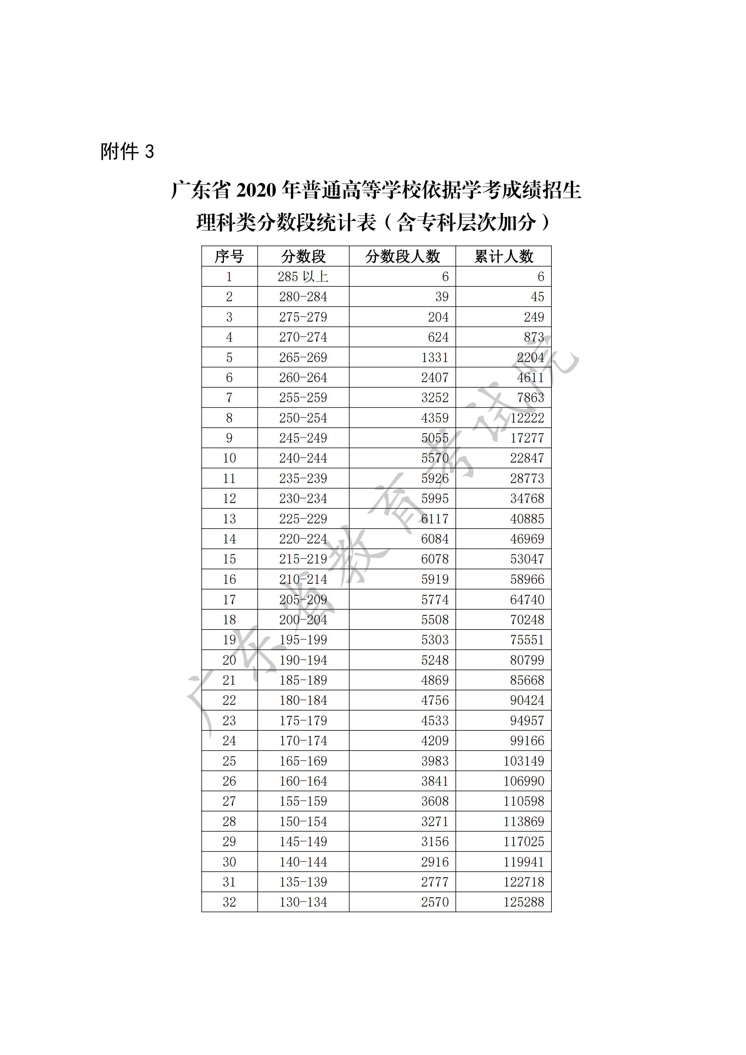 广东省高考成绩单图片