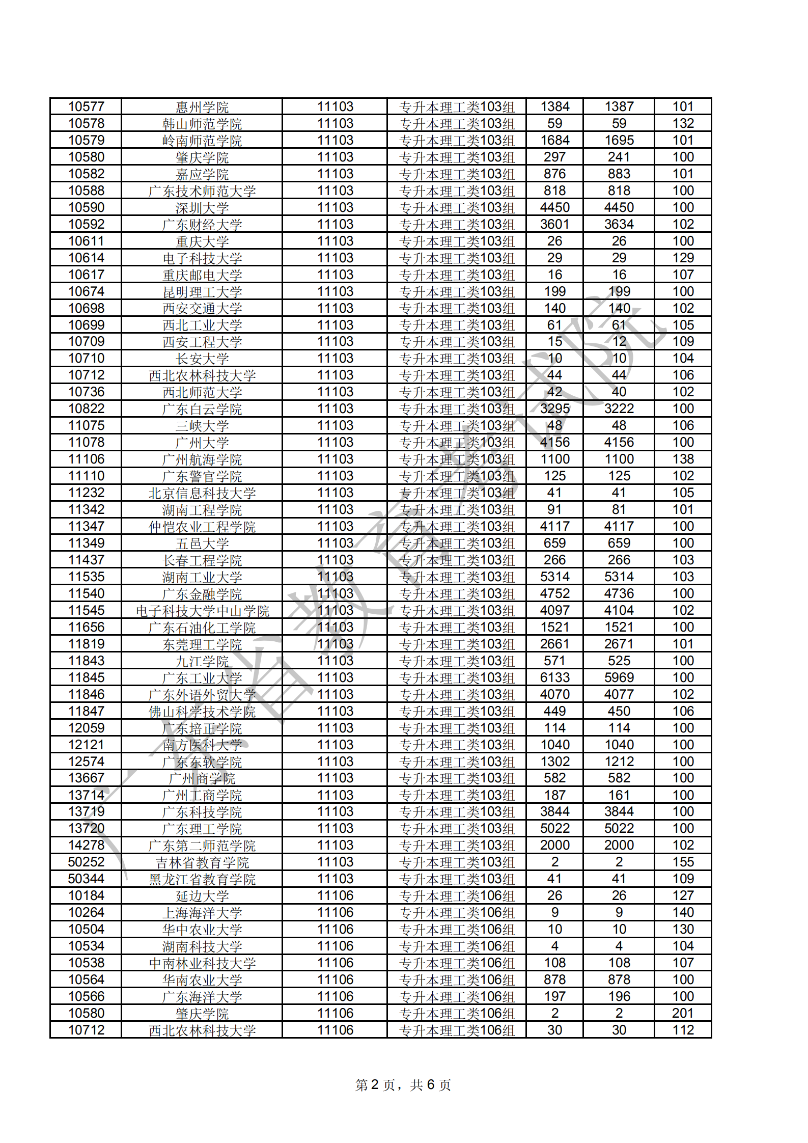 广东省2020年成人高考第一批专科起点本科层次院校第一志愿投档情况1203_01.png