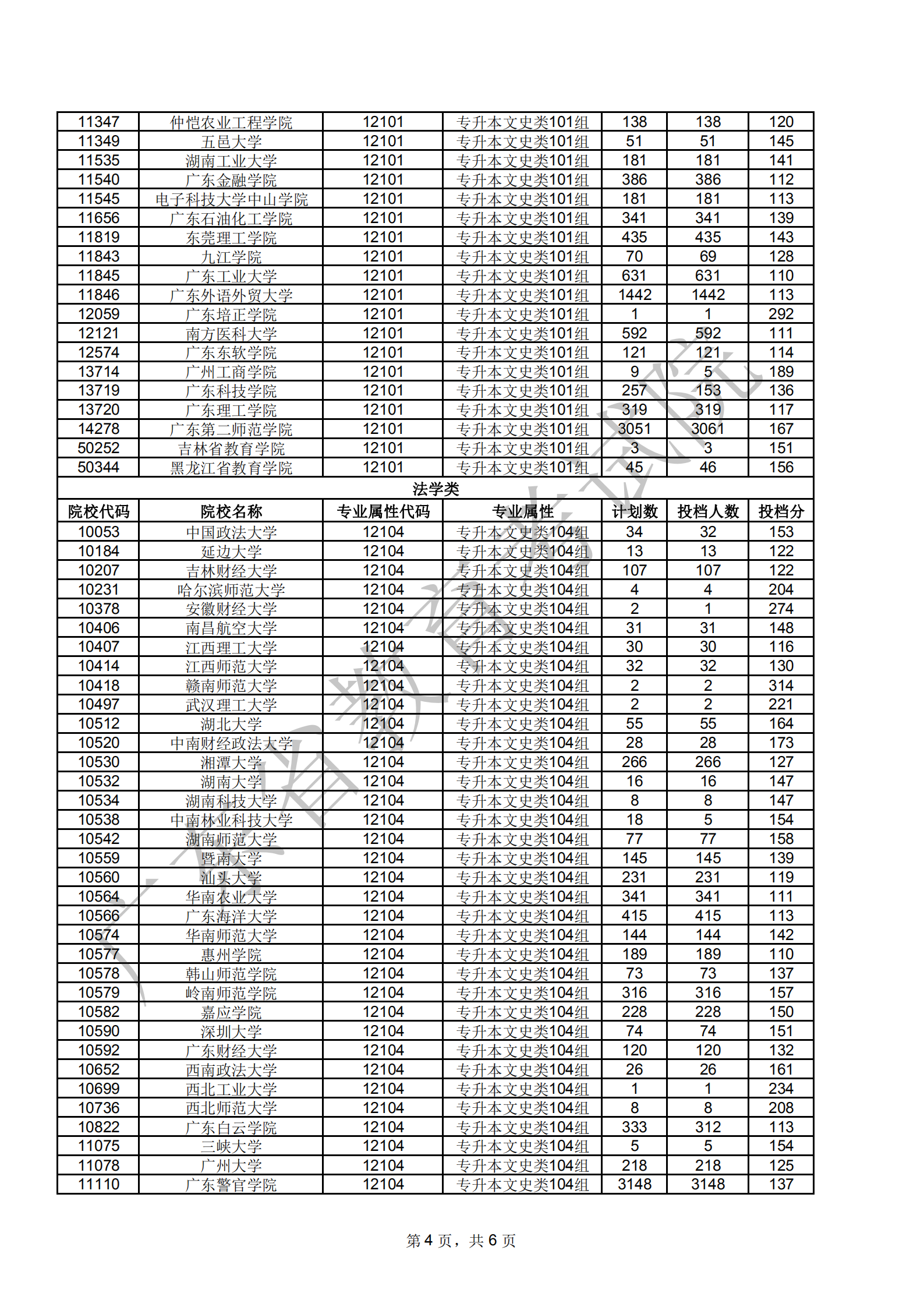 广东省2020年成人高考第一批专科起点本科层次院校第一志愿投档情况1203_03.png