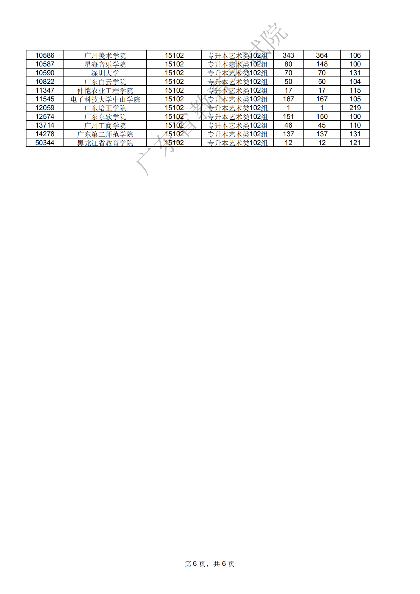 广东省2020年成人高考第一批专科起点本科层次院校第一志愿投档情况1203_05.png