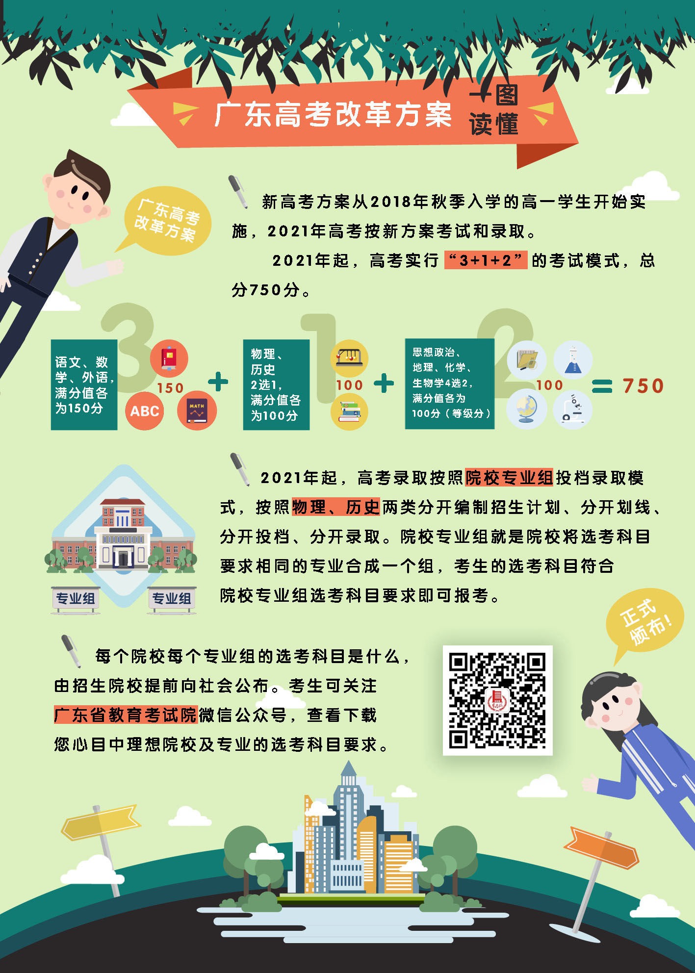 一图读懂广东高考改革方案.jpg