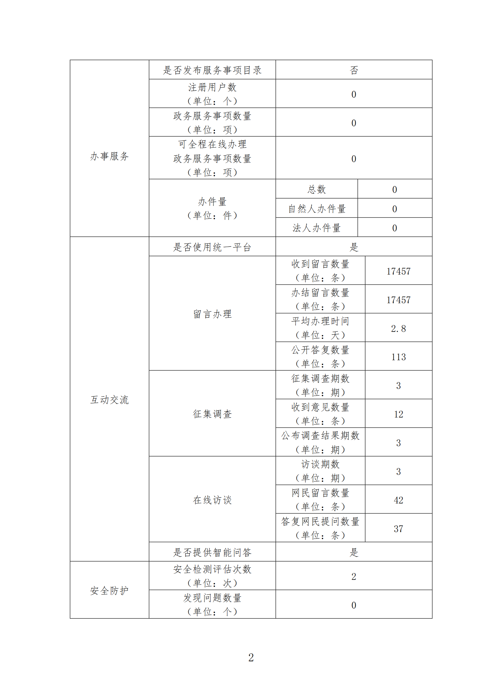 广东省教育考试院2021年政府网站工作年度报表_01.png