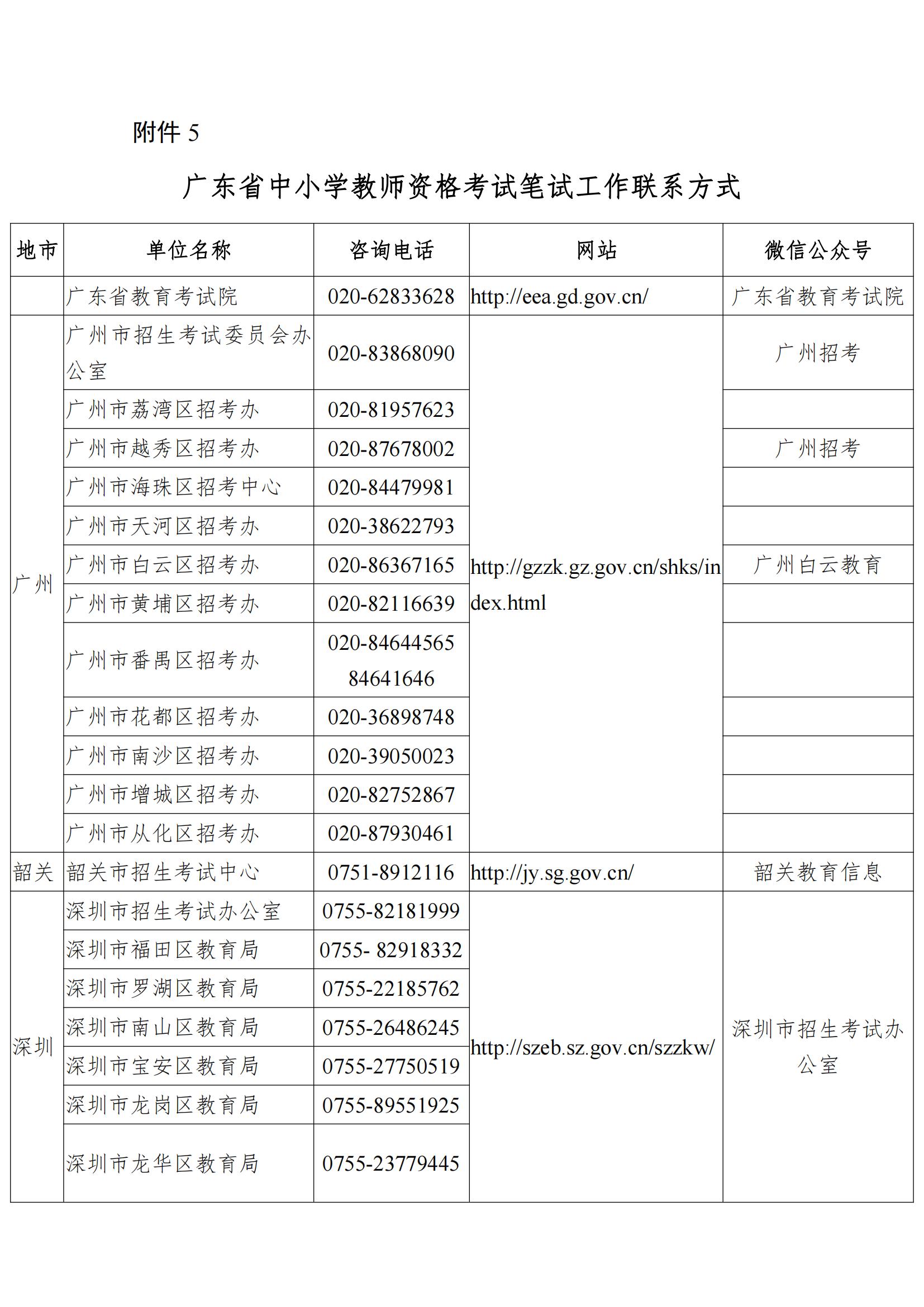 关于发布《广东省2023年上半年中小学教师资格考试笔试通告》的请示_00.jpg