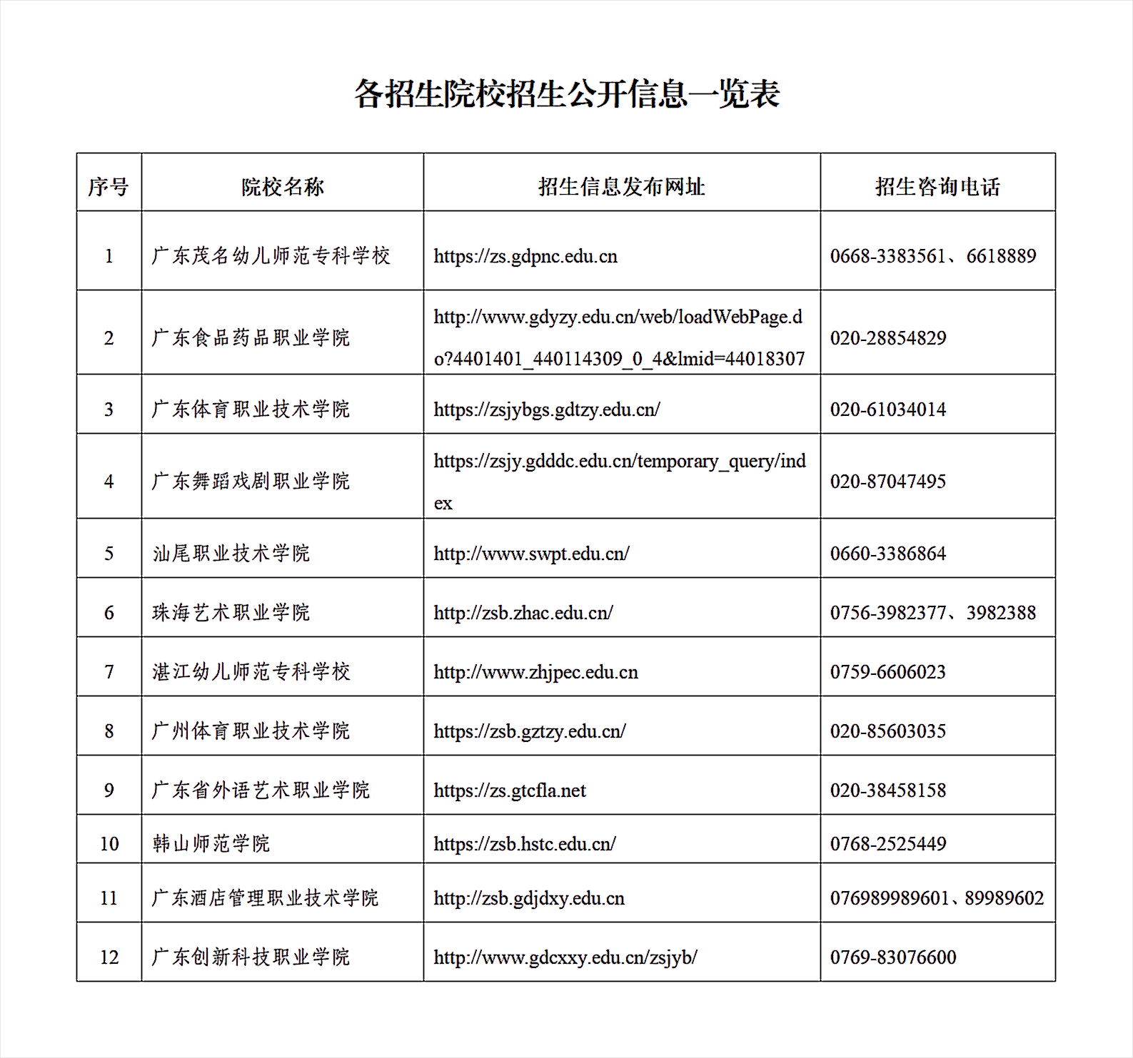 广东省2023年高职院校五年一贯制单独招生考试全省统考录取结果陆续公布_03.png