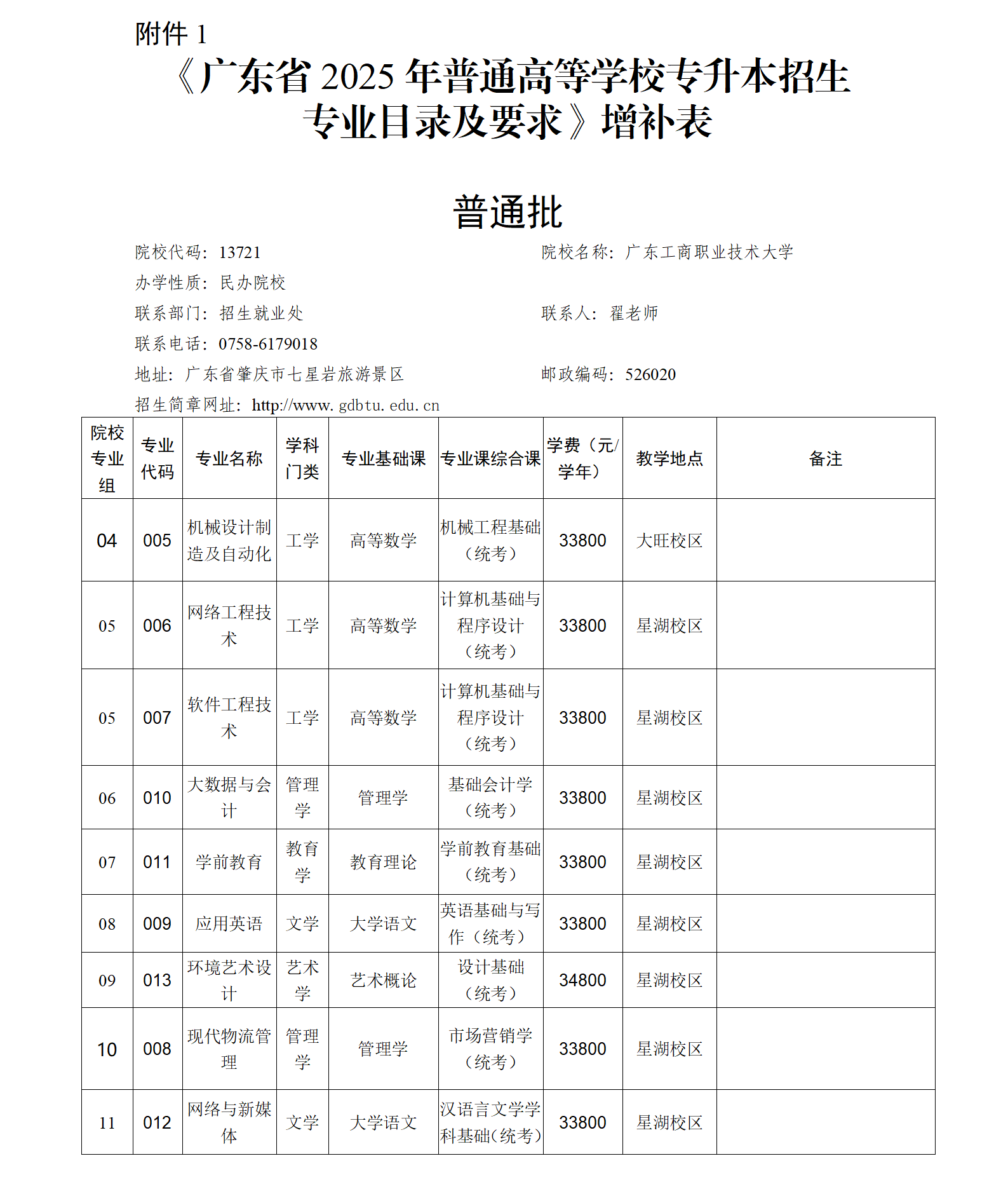 关于《广东省2025年普通高等学校专升本招生专业目录及考试要求》增补及更正公告_02.png