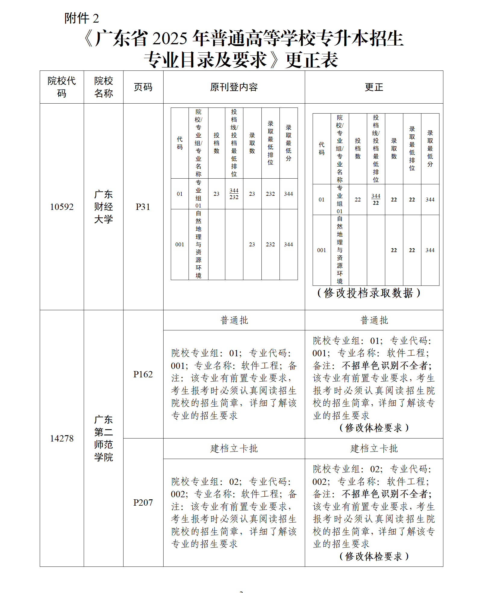 关于《广东省2025年普通高等学校专升本招生专业目录及考试要求》增补及更正公告_03.png