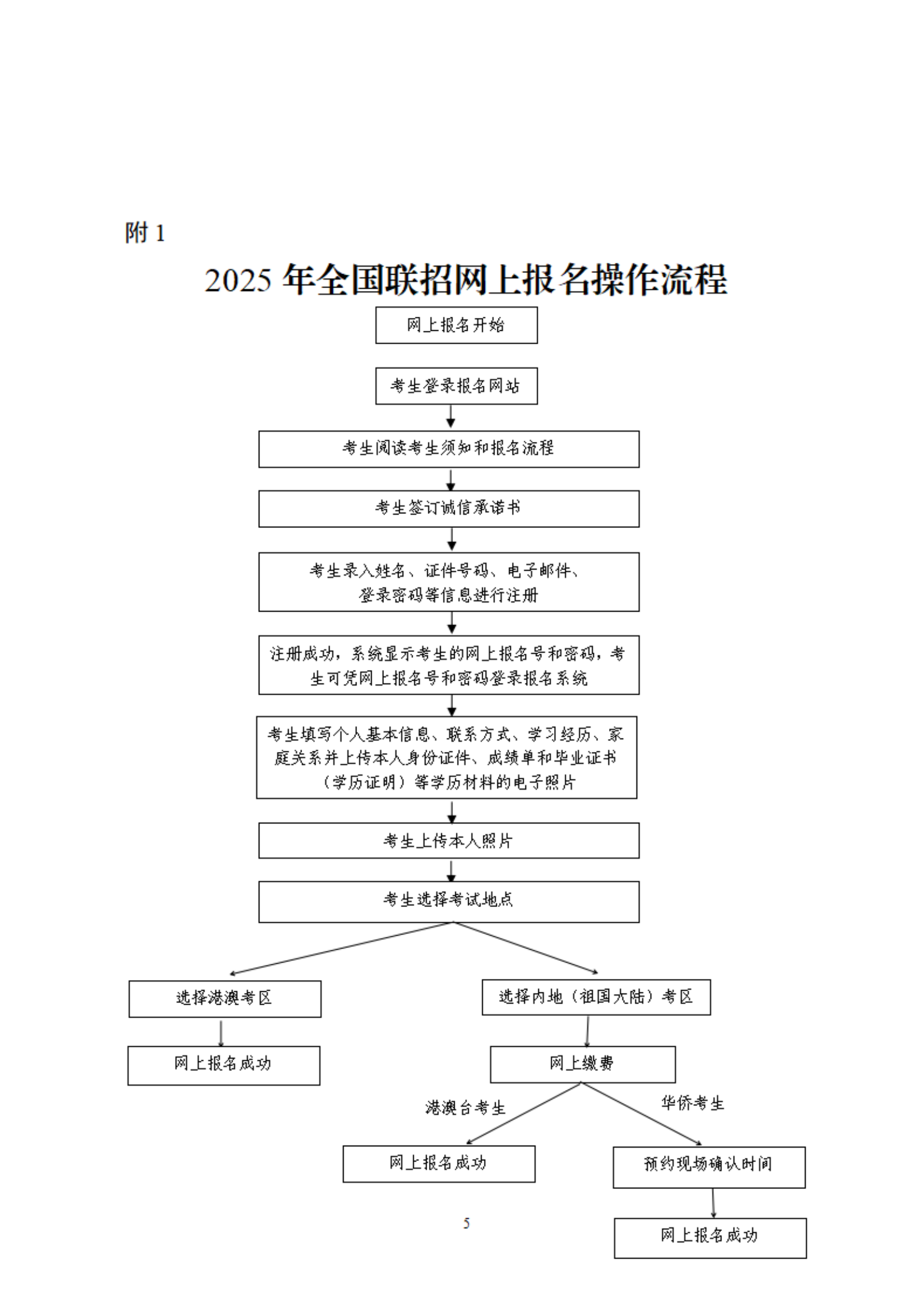 20250213 关于2025年全国联招报名消息挂网的请示_00.png