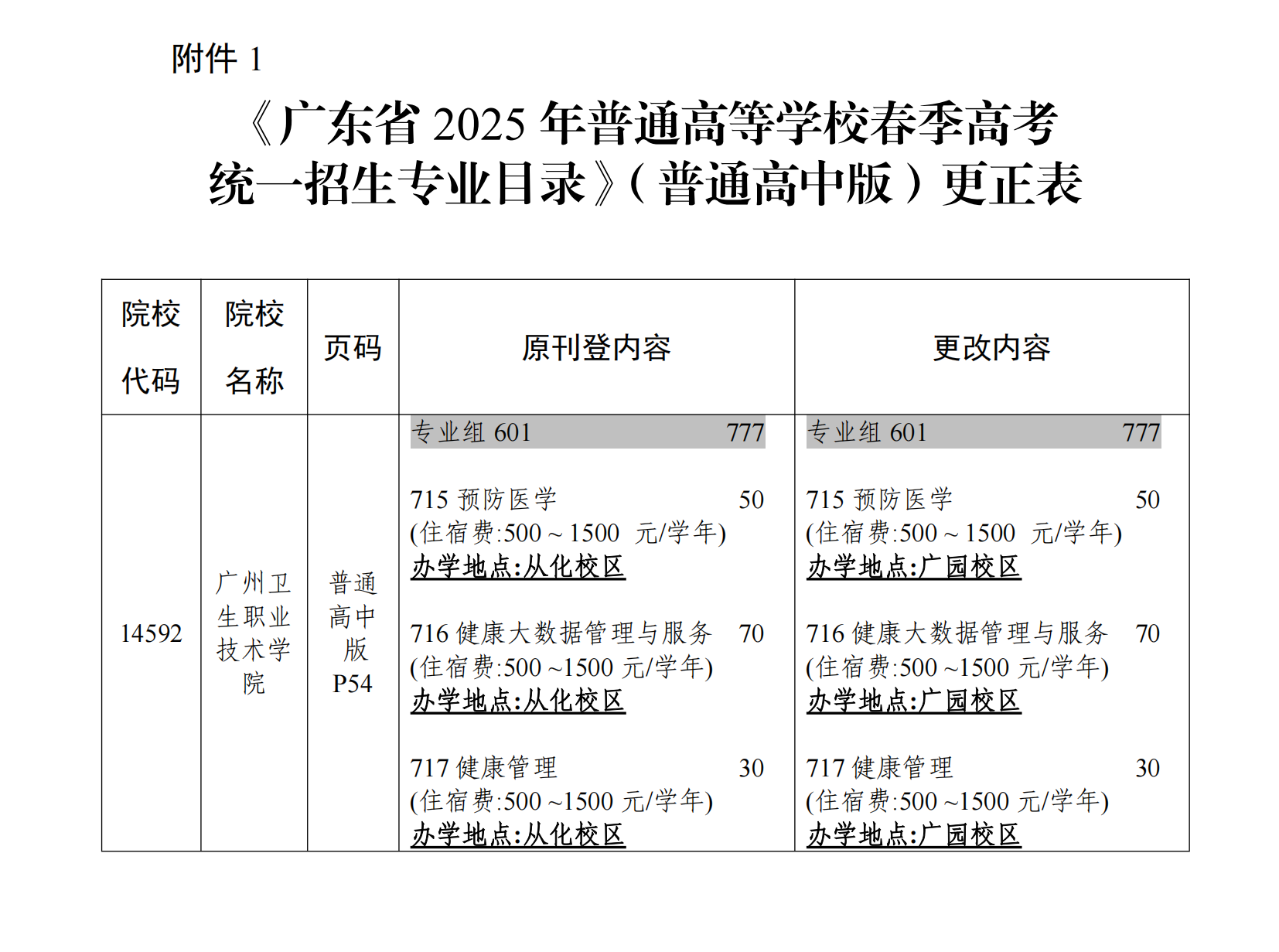 （粤招办普【2025】13号）关于《广东省2025年普通高校春季高考统一招生专业目录》更正的通知_00.png