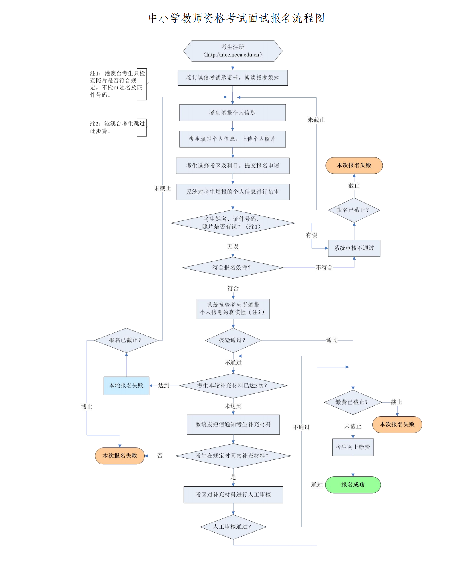 NTCE251面试报名通告_18.png