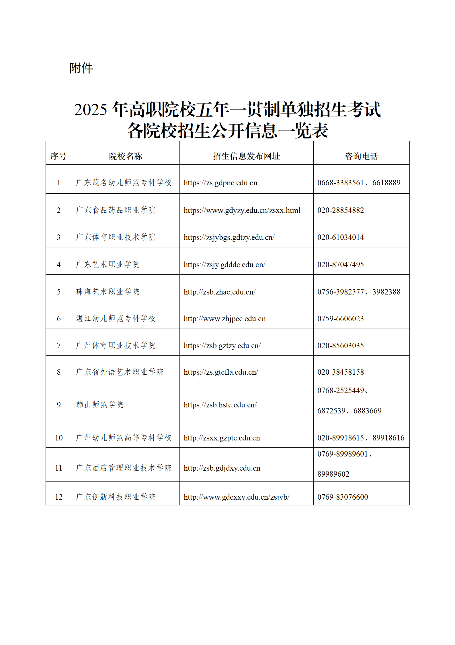 关于公布广东省2025年高职院校五年一贯制单独招生考试录取结果的通知_02.png