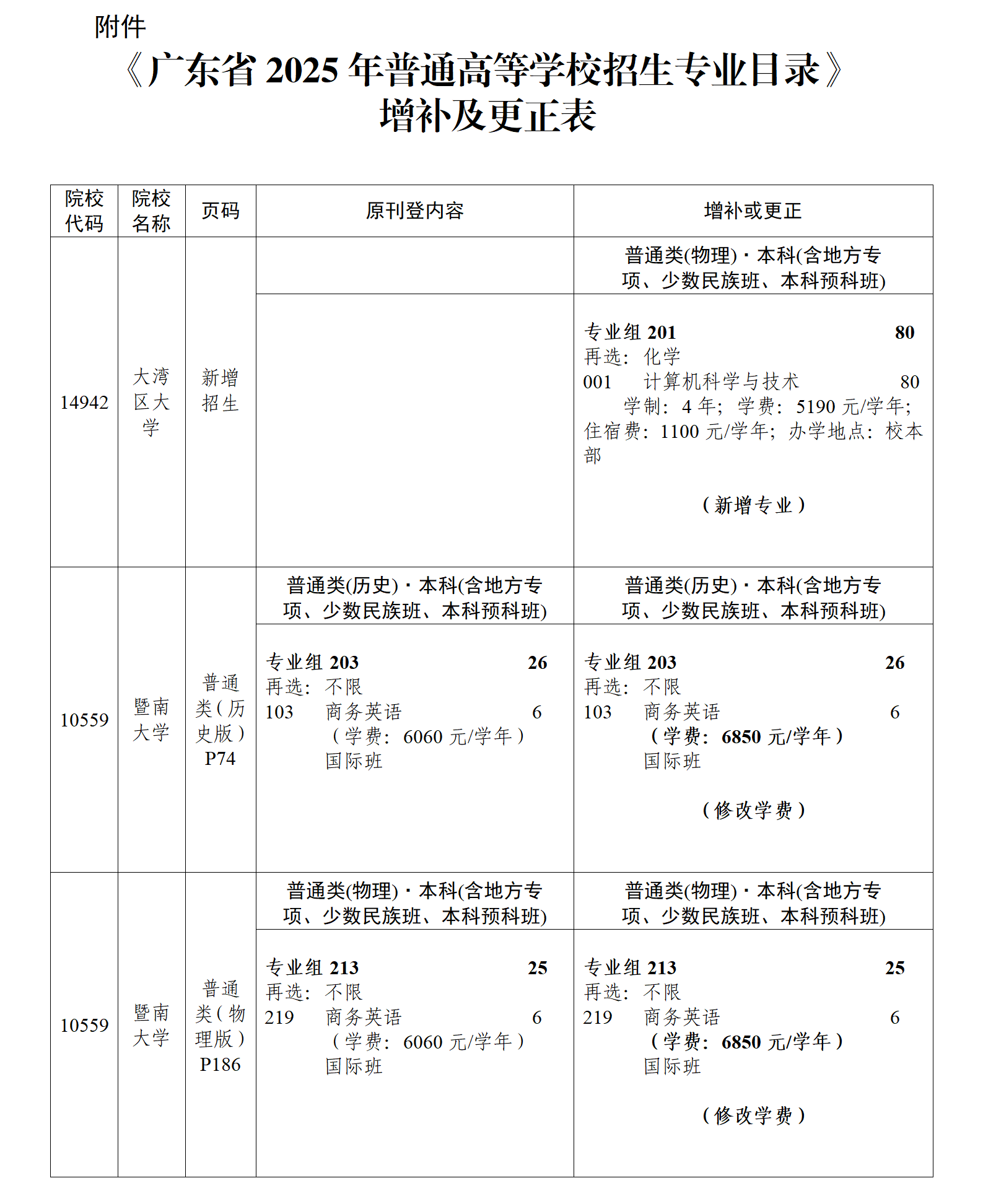 (粤招办普【2025】27号)关于《广东省2025年普通高等学校招生专业目录》更正及增补的通知(一)(1)_03.png