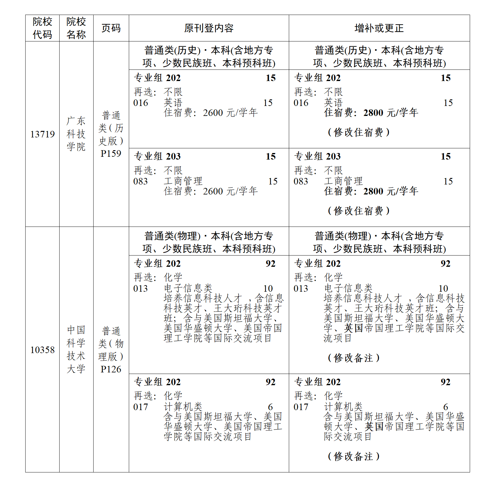 （粤招办普【2025】27号）关于《广东省2025年普通高等学校招生专业目录》更正及增补的通知（一）(1)_05.png