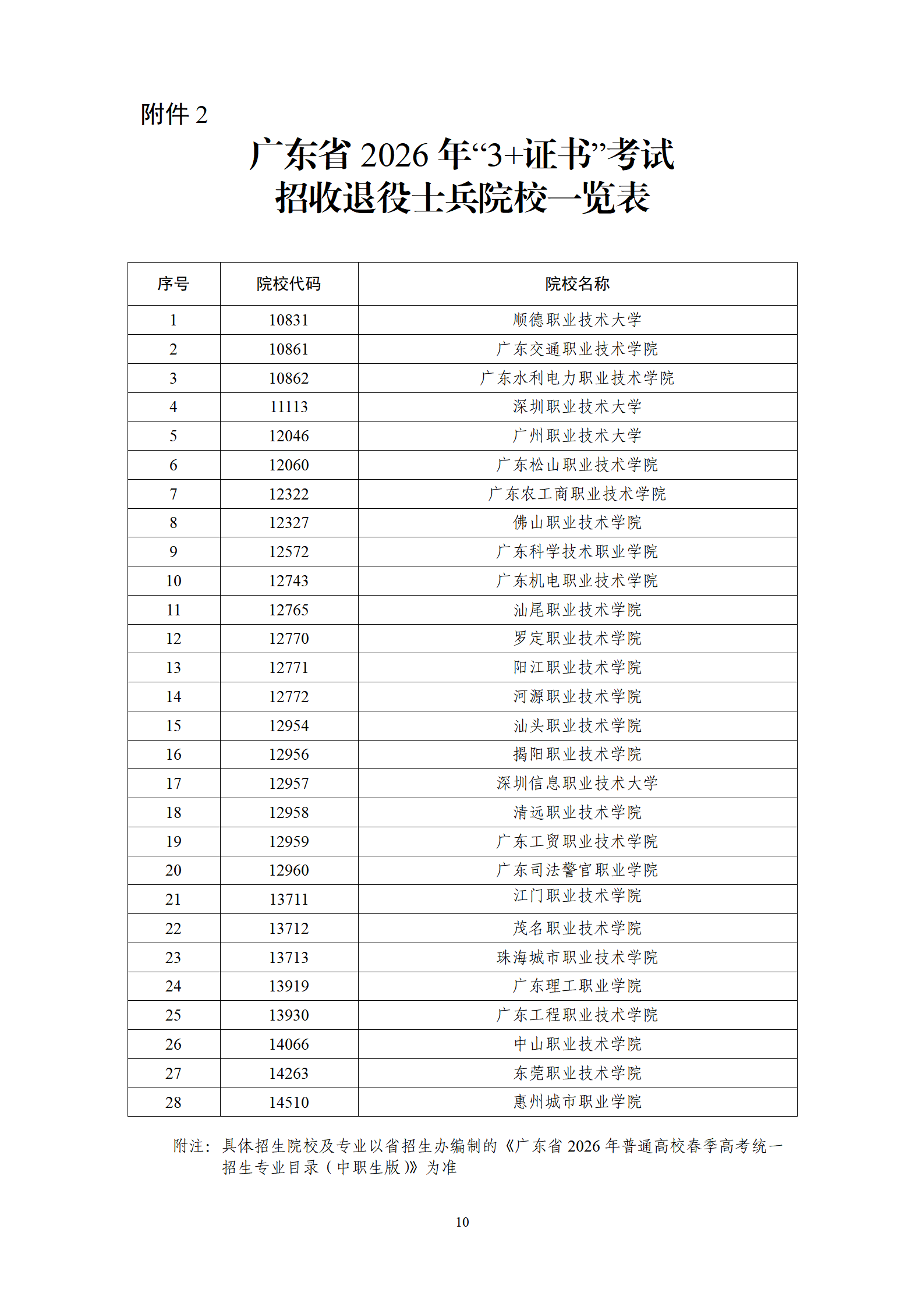 (粤招办普【2025】44号)关于做好广东省2026年普通高校招收中等职业学校毕业生统一考试招生工作的通知_10.png