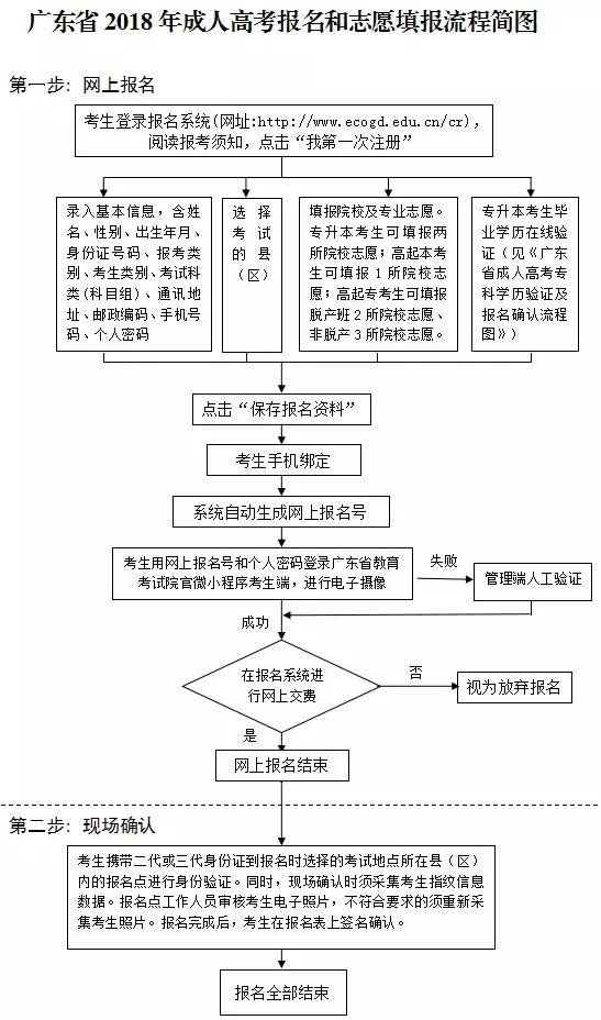 广东省2018年成人高考报名9月1日开始